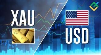 XAU/USD: волновой анализ и прогноз на 30.08.24 – 06.09.24