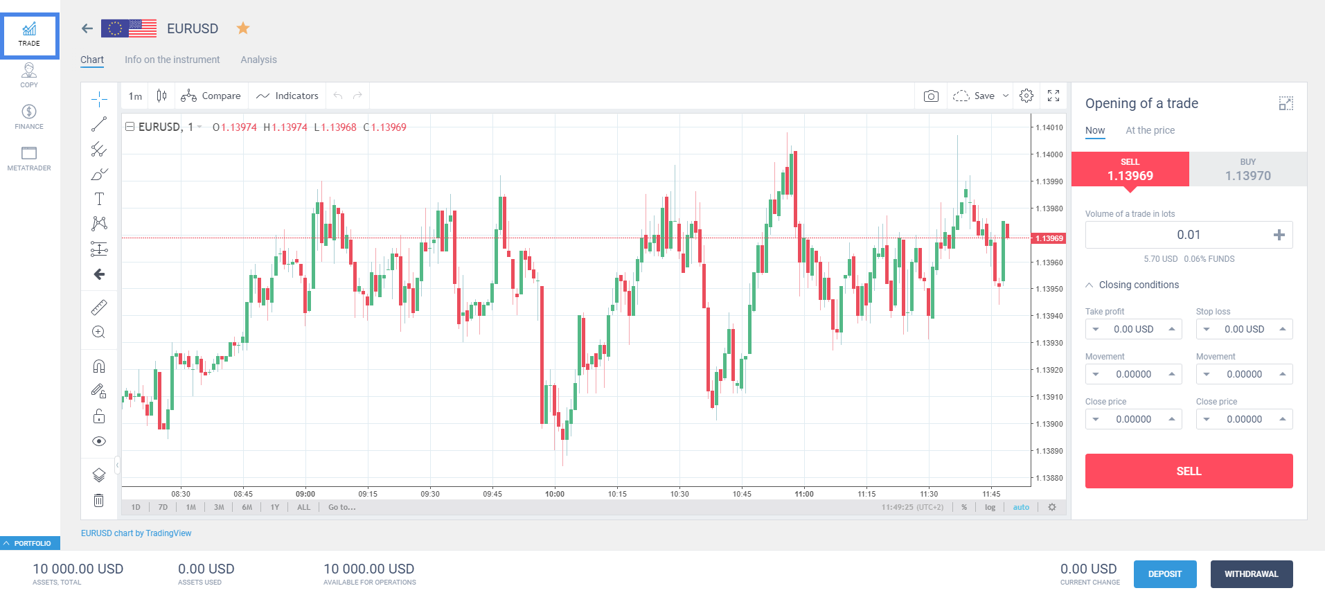 Trade with profit