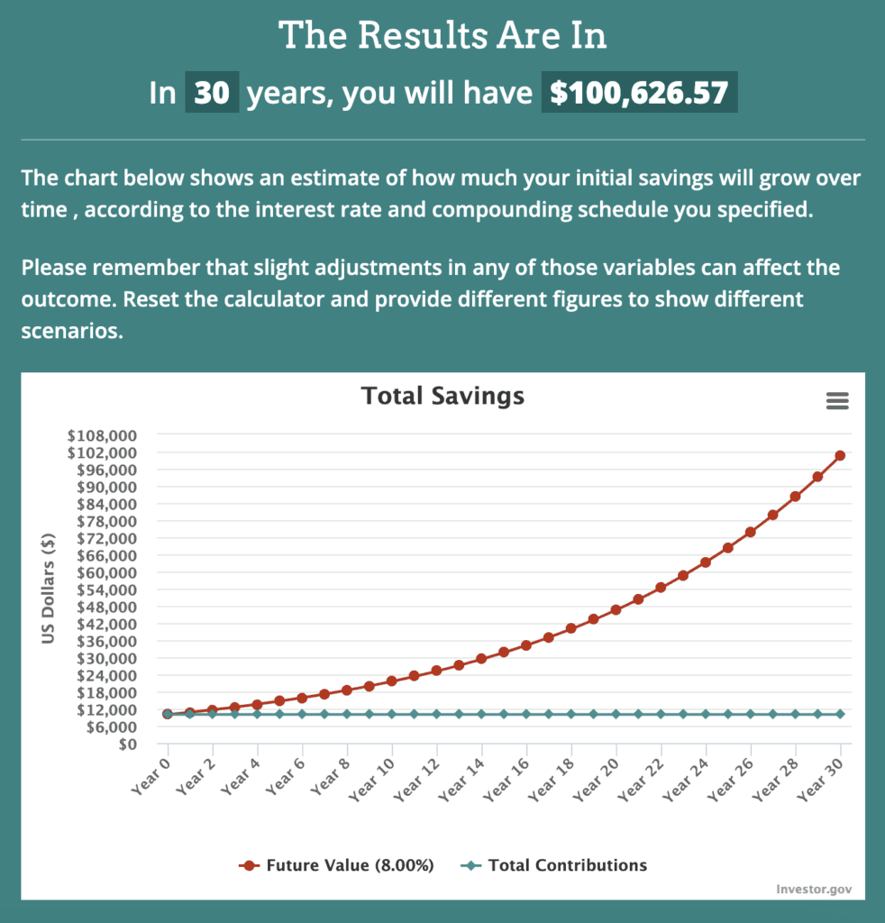 turn $10,000 into $100,000 through investing